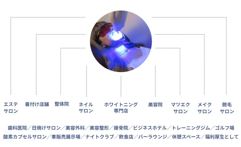 さまざまな美容サロンへの導入実績