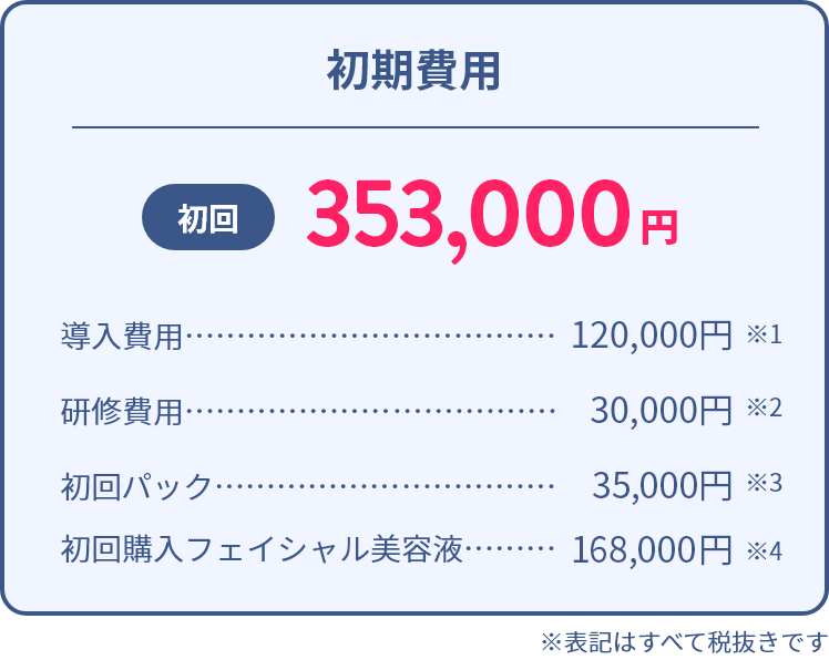 LEDフェイシャル導入の仕組み・契約プラン｜初期費用