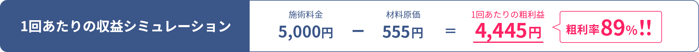 セルフホワイトニング導入|1回あたりの収益シミュレーション(施術1回5,000円 – 25日営業の場合)