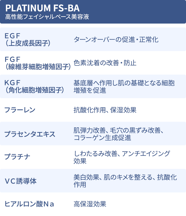 各種美容液の厳選原料｜PLATINUM FS-BA（高性能フェイシャルベース美容液）
