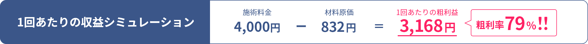 LEDフェイシャル｜1回あたりの収益シミュレーション（施術1回4,000円 – 25日営業の場合）