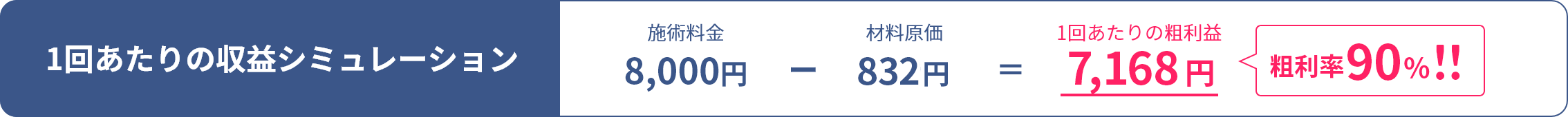 LEDフェイシャル｜1回あたりの収益シミュレーション（施術1回8,000円 – 25日営業の場合）